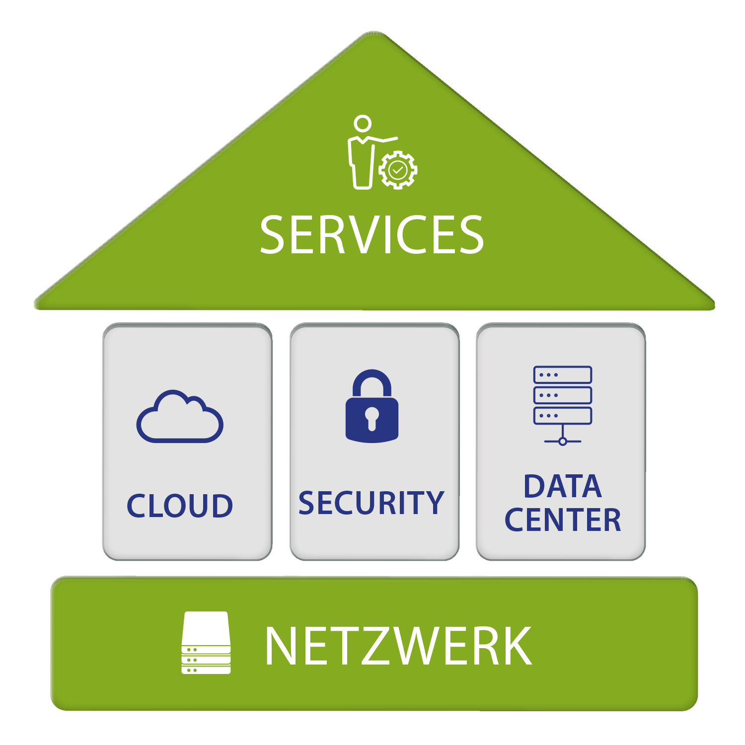 circular services im ueberblick grafik